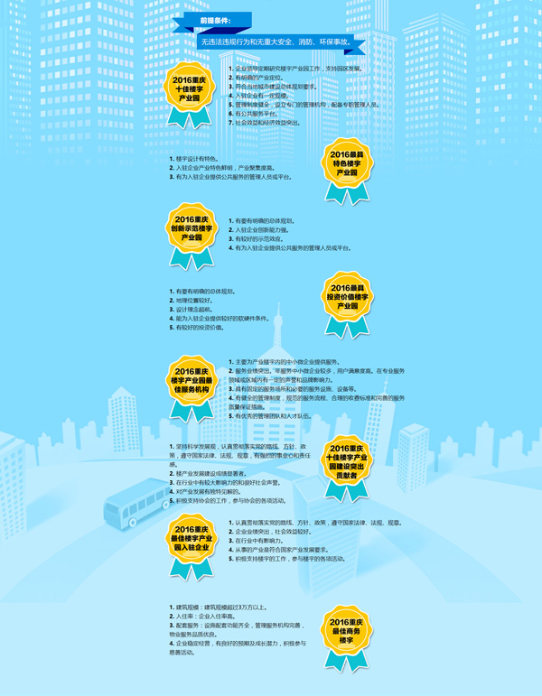 新華網(wǎng)“2016重慶十佳樓宇產(chǎn)業(yè)園建設(shè)突出貢獻(xiàn)者”投票